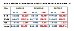 popolazionestranieri